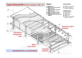 Casa Fansworth Río Fox, Chicago, 1946 / 51
Estructura de la
cubierta
Axonométrica de la estructura
Estructura
Plataforma
piso
Base
(enterrada)
Columna
metálica
cubierta
 