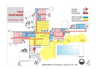Casa
KAUFMANN
Palm Spring, 1946
Richard Neutra- Casa kaufmann , California, USA - 1946
 