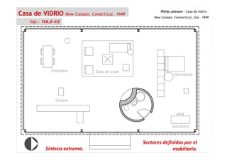 Philip Johnson – Casa de vidrio –
New Canaan, Connecticut, Usa - 1949
Casa de VIDRIO New Canaan, Conecticut, 1949
Sup.: 166,6 m2
Sectores definidos por el
mobiliario.Síntesis extrema.
 