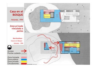 Casa en el
BOSQUE
Holanda, 1994
Zona privada
vinculada a
patios
Rem Koolhaas –
Casa en el Bosque –
Holanda - 1994
 