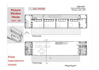 Picture
Window
House
Japón, 2001
Shigeru Ban –
Picture Window House,
Shizuoka, Japón, 2001
Sup.: 312 m2
Prisma
exageradamente
alargado.
 