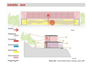 SHIGERU BAN
Shigeru Ban - Picture Window House, Shizuoka, Japón, 2001
 