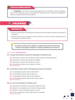 65
1. A imagem das bandeiras de países foi empregada no infográfico para:
(A) representar os países onde se falam as línguas citadas acima das bandeiras.
(B) representar as línguas que não são mais faladas.
(C) representar as línguas mais faladas no mundo.
(D) representar as línguas menos faladas no mundo.
Resposta: alternativa A.
2. A ilustração do mapa-múndi foi empregada para mostrar aos leitores:
(A) a localização dos países onde se fala francês.
(B) a localização dos países onde se fala hindi.
(C) a localização dos países onde se fala mandarim.
(D) a localização dos países onde se fala a língua inglesa.
Resposta: alternativa D.
3. A cor azul foi empregada no infográfico para:
(A) representar o mandarim, a língua mais falada no mundo.
(B) destacar as informações que se referem à língua inglesa.
(C) enfatizar o hindi, língua falada apenas na Índia.
(D) mostrar que apenas a língua inglesa deve ser estudada.
Resposta: alternativa B.
Ao responder às questões, volte ao infográfico e às anotações feitas anteriormente. Atente para
a função do uso das imagens no infográfico e na relação que estabelecem com o texto escrito.
Valendo!
› Faça uma lista dos tipos de informações que podem ser encontradas no infográfico, anotando-as
no caderno.
› Verifique de que forma as imagens, os tipos de letras, as cores e os ícones contribuem para a
construção dos sentidos do texto.
Prepare-se!
Veja orientações no Manual do Professor.
baú do conhecimento
O infográfico é um texto que associa linguagem verbal e elementos visuais (ilustrações,
fotos, ícones, mapas etc.) para a construção dos sentidos do texto. O objetivo do infográfico é
informar os leitores de forma mais objetiva.
 
