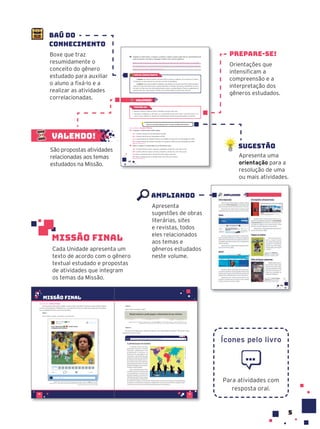 5
5
Missão final
Cada Unidade apresenta um
texto de acordo com o gênero
textual estudado e propostas
de atividades que integram
os temas da Missão.
prepare-se!
Orientações que
intensificam a
compreensão e a
interpretação dos
gêneros estudados.
Boxe que traz
resumidamente o
conceito do gênero
estudado para auxiliar
o aluno a fixá-lo e a
realizar as atividades
correlacionadas.
Apresenta
sugestões de obras
literárias, sites
e revistas, todos
eles relacionados
aos temas e
gêneros estudados
neste volume.
Baú do
conhecimento
AMPLIANDO
sugestão
Apresenta uma
orientação para a
resolução de uma
ou mais atividades.
São propostas atividades
relacionadas aos temas
estudados na Missão.
20
Valendo!
› Releia os textos e observe qual é a temática comum entre eles.
› Verifique os objetivos, a estrutura, as características dos textos lidos. Com base nisso, con-
clua: o que os diferencia, apesar das semelhanças? Anote suas observações no caderno.
Prepare-se!
1. A charge e a notícia lidas tratam sobre:
(A) o futebol masculino nas Olimpíadas de 2016.
(B) o futebol feminino nas Olimpíadas de 2016.
(C) a superioridade do futebol feminino em relação ao masculino nas Olimpíadas de 2016.
(D) a superioridade do futebol masculino em relação ao feminino nas Olimpíadas de 2016.
2. Sobre a charge e a notícia lidas, é correto afirmar que:
(A) a charge informa sobre o assunto, enquanto a notícia faz uma crítica a ele.
(B) a notícia informa sobre o assunto, enquanto a charge faz uma crítica a ele.
(C) tanto a notícia quanto a charge informam sobre o assunto.
(D) tanto a notícia quanto a charge fazem uma crítica ao assunto.
Resposta: alternativa B.
Veja orientações no Manual do Professor.
Resposta: alternativa C.
Observe as principais diferenças entre os textos, anotadas anteriormente.
baú do conhecimento
A charge, por meio do humor, faz uma crítica a algo ou a alguém. Ao contrário do cartum,
é temporal, ou seja, trata de um assunto ocorrido na atualidade.
A notícia é um texto jornalístico-midiático cujo objetivo é informar os leitores sobre assuntos
diversos do dia a dia, tanto locais, quanto regionais e mundiais. Apresenta, geralmente no início
do texto, um lide que traz informações básicas sobre o acontecimento. Pode ser publicada em
veículos diversos, como jornais, revistas (nas versões digitais e impressas), sites etc.
4. Compare os dois textos, a charge e a notícia, e anote a seguir quais são as características de
cada um quanto a estrutura, linguagem verbal e não verbal e objetivos.
Resposta: a charge é composta por ilustrações e têm balões de fala. Além disso, tem o sentido de humor. Já a reportagem
tem foto dos jogadores, com manchete e lide, não tem sentido de humor e usa linguagem direta. A charge tem o objetivo de
entreter e fazer uma crítica, e a reportagem, de informar.
Ícones pelo livro
Para atividades com
resposta oral.
missão final
30 31
Ao longo dos estudos desta Unidade, você leu meme, manchete, entrevista, charge, notícia, editorial
e anúncio de propaganda. Na Missão final, você deverá ler os textos a seguir para responder às questões,
com a finalidade de revisar tudo o que aprendeu.
Texto I
Leia o meme a seguir e veja sobre o que ele trata.
Veja orientações no Manual do Professor.
Texto II
Agora, leia a manchete a seguir.
Brasil estreia e pode pegar a Alemanha já nas oitavas
BRASIL estreia e pode pegar a Alemanha já nas oitavas. O Globo. 17 jun. 2018. Disponível em: <https://oglobo.globo.com/
esportes/brasil-estreia-pode-pegar-alemanha-ja-nas-oitavas-22790269>. Acesso em: 30 jan. 2020.
Texto III
Por que você imagina que o editorial se refere a uma “globalização do futebol”? Vamos ler o texto
e descobrir de que se trata?
M e n i n o N e y 05/07
@dgsolidade_
HOJE TEM BRASIL // PODE PEGAR
ALEMANHA NAS OITAVAS.
@dgsolidade_
20:51 PM - 26 de JUN de 2018
125
64
Responder para
CURTIDAS
CHRIS
BRUNSKILL
LTD
/
COLABORADOR/GETTY
IMAGES/JOE
GIDDENS
-
EMPICS
/
COLABORADOR/GETTY
IMAGES/NODEMAND/SHUTTERSTOCK/LAB212
NUNES, Jade. Jogo do Brasil contra a Sérvia rende memes na internet. O Globo. 27 jun. 2018.
Disponível em: <https://pleno.news/esportes/futebol/jogo-do-brasil-contra-a-servia-rende-memes-
na-internet.html>. Acesso em: 4 mai. 2020.
A globalização do futebol
O futebol tornou-se uma
atividade esportivo-cultural
altamente globalizada. Esta
globalização crescente se
manifesta na abrangência do
interesse e das emoções que
desperta (mais de dois bilhões
de pessoas vão assistir aos jo-
gos) e pelo volume de negócios
que mobiliza em todo o mundo
(bilhões de dólares só em trans-
missão e publicidade).
Mas a globalização é mais
evidente na enorme mistura de
nacionalidades e culturas nas
grandes equipes e nas diversas
seleções que participam agora
da Copa do Mundo. Nesta elite
do futebol mundial, a maioria dos atletas joga em times da Europa, vários jogadores
dividem ou já dividiram posições e disputaram torneios nas mesmas equipes, espe-
cialmente os latino-americanos (destaque para os brasileiros).
RAWPIXEL.COM/SHUTTERSTOCK
https://revistasera.info/2014/06/a-globalizacao-do-futebol-editorial/
Valendo!
 