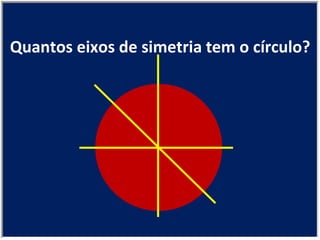 Quantos eixos de simetria tem o círculo? 