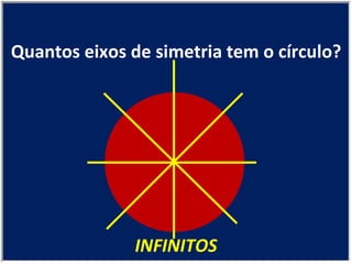 INFINITOS Quantos eixos de simetria tem o círculo? 