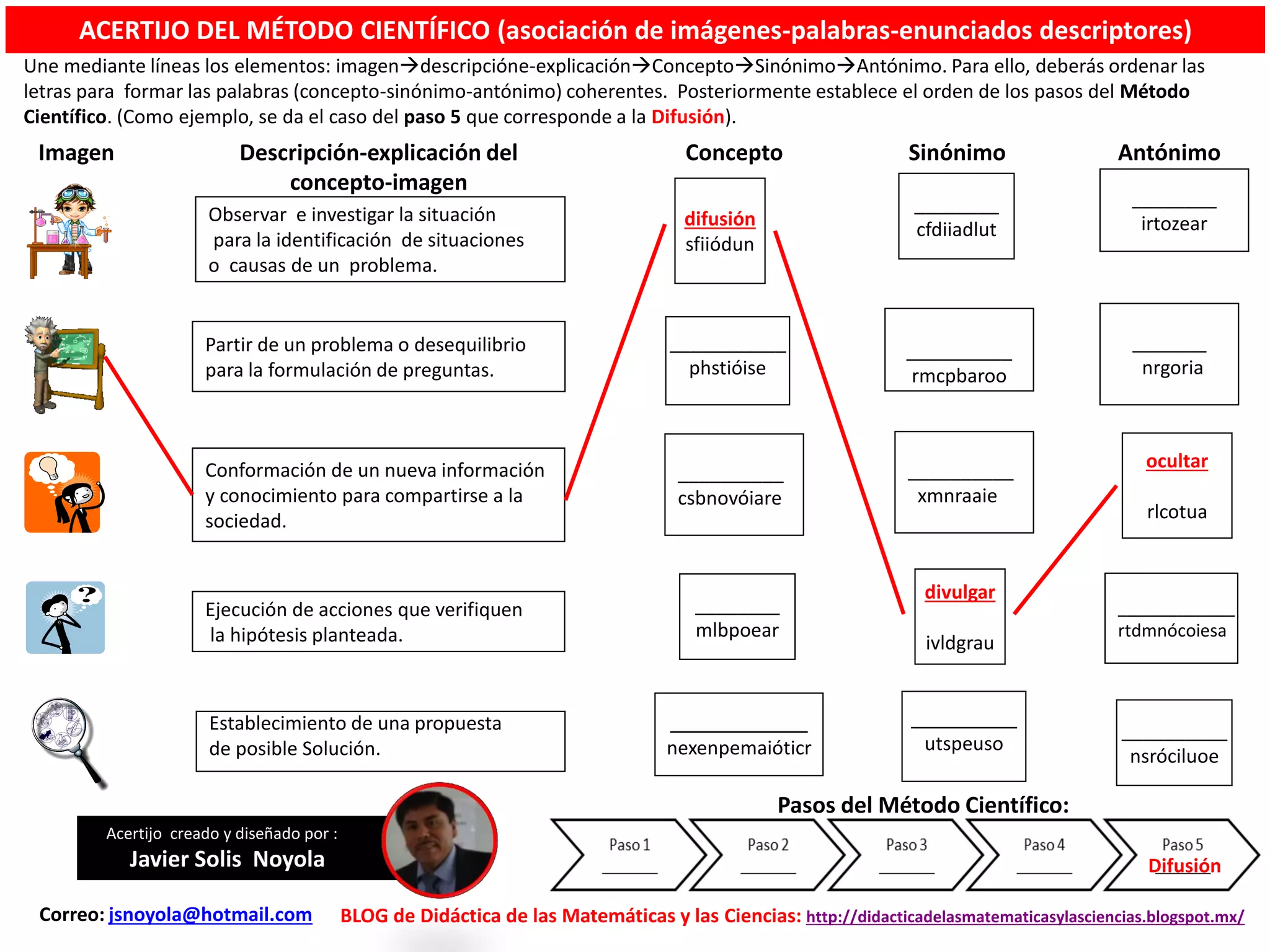 Acertijo de los pasos del Método Científico con procesamiento de datos ...
