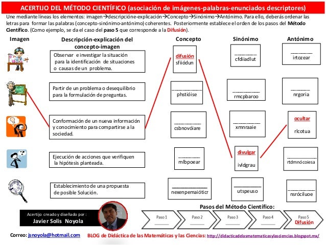 Acertijo De Los Pasos Del Metodo Cientifico Con Procesamiento De Dato