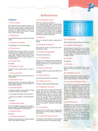 Enigmas 
1. Perros y gatos 
El veterinario pasa primero al gato, re-gresa 
solo y cruza al perro, deja al perro 
en la otra orilla y regresa con el gato, deja 
al gato en la orilla original y lleva al ra-t 
—n, deja al rat—n con el perro, retorna 
solo y regresa por el gato. 
2. El charlat‡n 
El vendedor le demostr— que el loro estaba 
sordo. 
3. Animales y ciudades 
A Guadalajara y vio un murcielago. 
4. El prisionero 
El prisionero sac— una canica y sin en-se 
–arla la mir— y afirm— que era la blan-ca. 
Cuando se le pidi— que la mostrara, se 
neg— y dijo: ÒMejor revisen la caja y com-probar 
‡n que s—lo hay canicas negras, yo 
tengo la blancaÓ. 
5. Prendan la luz 
El cerillo. 
6. El anillo en el cafŽ 
Porque la taza estaba llena de cafŽ en 
polvo. 
7. El humo del tren 
Hacia ningœn lado, los trenes elŽctricos no 
echan humo. 
8. Historia de celos 
El desconocido era su hijo, un bebŽ que 
hab’a nacido mientras el se–or L—pez se 
encontraba viajando. 
9. Cosas de familia 
a. Cuatro hombres y tres mujeres. (Pap‡ 
y tres hijos, mam‡ y dos hijas). 
b. No, porque el hombre ya est‡ muerto. 
c. Pod’a ser la sobrina o la hija del hom-bre. 
d. Rom‡n. 
10. Separando el agua 
S’, si se congela el agua de los vasos se 
podr‡n poner los dos bloques de hielo en 
la jarra y distinguirse el uno del otro. 
11. Barriles llenos 
De hoyos. 
12. El taxista antip‡tico 
Porque de otra manera no habr’a podido 
saber a quŽ lugar deseaba ir. 
13. El explorador astuto 
ÒMe vais a matar lentamenteÓ. 
Si se entiende esto como verdad, habr’a 
que matarlo r‡pidamente, pero de ser as’ 
entonces la frase hubiera sido una menti-ra. 
Al ser entonces tomada como mentira, 
lo matar’an lentamente, entonces la frase 
se convertir’a en verdad. Los can’bales 
frustrados y confundidos por la paradoja, 
prefirieron dejarlo en libertad. 
14. Idiomas 
Como en todos los pa’ses, apretando el 
bot—n. 
15. El polic’a de tr‡nsito 
Que el joven no iba en coche sino cami-nando 
por la calle. 
16. Pregunta de geograf’a 
Una hora exactamente. 
17. El numism‡tico 
Porque si la moneda hubiese sido hecha 
realmente en esa fecha, el que la hizo no 
hubiera sabido que 75 a–os despuŽs na-cer 
’a Cristo. 
18. Muerte misteriosa 
Era paracaidista, su paraca’das fall— y no 
se abri—. 
19. Adivina la hora 
Al cuarto para las dos (es capciosa). 
20. C—digos secretos 
Escribi—: RBNL EIOD CDSR IOAE. 
21. Corrigiendo etiquetas 
Lo que debe hacer es sacar una fruta de la 
primer caja que dice ÒManzanasÓ. Supo-niendo 
que sale una pera entonces sabr‡ 
autom‡ticamente que la caja que dice 
ÒNaranjasÓ debe contener por fuerza man-zanas 
y la que dice ÒPerasÓ contendr‡ las 
manzanas. Si saliese una naranja de la ca-jas 
de ÒManzanasÓ se sabr’a que en la caja 
de ÒPerasÓ no puede haber peras sino man-zanas 
y en la caja de ÒNaranjasÓ debe haber 
peras. 
22. Los mœsicos 
Ernesto toca el viol’n, Elsa la flauta, Ga-briel 
el piano, JosŽ la trompeta y Rafael las 
percusiones. 
23. La estaci—n internacional 
Los idiomas que hablan los astronautas 
se pueden apreciar en la siguiente tabla: 
a certijo s 
Idioma Astronauta 1 Astronauta 2 Astronauta 3 Astronauta 4 Astronauta 5 
24. Autos lentos 
Que los pilotos intercambiaran sus autos. 
25. El dilema del abogado 
Ambos tienen la raz—n. Este es un ejem-plo 
claro de una paradoja, ya que segœn 
las circunstancias, la œnica forma de re-solver 
ese problema ser’a definiendo quŽ 
es m‡s v‡lido, el veredicto del juez o el 
contrato verbal. 
26. Barriles 
Pesa 80 kg. 
27. El lector 
En 47 noches, en la primera ley— cinco 
p‡ginas y en las 46 restantes cuatro p‡gi-nas. 
28. La palabra secreta 
Porque la contrase–a consist’a en decir el 
nœmero de letras que ten’a la palabra, es 
decir, ambos debieron contestar ÒcuatroÓ. 
29. Los cofres de Shakespeare 
La soluci—n se encuentra en analizar cada 
una de las inscripciones. Si la primera 
fuese cierta significar’a que las otras son 
falsas, pero entonces deber’a haber un 
retrato en el cofre de oro y otro en el cofre 
de plata. La segunda no puede ser cierta, 
porque la primera y la tercera deber’an 
ser falsas y ambas se contradicen. S—lo 
nos queda la tercera, y como Žsta es la 
verdadera; el retrato est‡ en el cofre de 
plata. 
30. Los ocho panes 
El hombre hizo el siguiente c‡lculo: si re-partimos 
los panes en partes iguales nos 
tocaron de pan a cada uno. El primer 
vagabundo dio cinco panes, menos la 
parte que se comi— Žl mismo, lo que es: 
Por otro lado, el segundo vaga-bundo 
dio tres panes menos la parte que 
Žl se comi—, que es: Por lo tan-to, 
el primer vagabundo le dio siete veces 
m‡s pan al hombre que el segundo vaga-bundo. 
539 
Soluciones 
83 
8 1 
3 = 3 3 . 
8 7 
5 3 = 3 . 
 