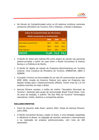 No Estudo de Competitividade entre os 65 destinos turísticos nacionais
  emissores (Ministério do Turismo, FGV e Sebrae), o Recife é destaque.




  O Recife foi eleito pelo Sebrae-MG como objeto de estudo nas parcerias
  público-privadas a partir do case entre o Recife Convention & Visitors
  Bureau e a Prefeitura do Recife.

  O Recife foi objeto de estudo do Programa Benchmarking em Turismo
  Cultural. Uma iniciativa do Ministério do Turismo, EMBRATUR, ABAV E
  SEBRAE.

  O projeto Turismo na Comunidade foi um dos 45 concorrentes ao prêmio
  ODM 2009, criação do Governo Federal com apoio do Programa das
  Nações Unidas para o Desenvolvimento (PNUD). Foram mais de 1,5 mil
  projetos inscritos em todo o Brasil.

  Samuel Oliveira recebeu o troféu de melhor “Secretário Municipal de
  Turismo”, atribuído pelo grupo de comunicação Brasil Travel News. Com
  25 anos de tradição, o prêmio “Os Dez Mais do Turismo” homenageia
  operadores, hotéis, destinos e companhias aéreas.


ESCLARECIMENTOS

  Início do Governo João Paulo: janeiro 2001. Posse de Samuel Oliveira:
  julho 2006.

  O Recife Convention Bureau, citado no texto, é uma entidade respeitada
  e referência no Brasil, na captação de eventos nacionais e internacionais
  e na realização de projetos público/privados, com mais de 200
  associados.
 