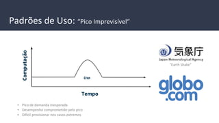 Uso
• Pico de demanda inesperada
• Desempenho comprometido pelo pico
• Difícil provisionar nos casos extremos
Padrões de Uso: “Pico Imprevisível“
“Earth Shake”
Computação
Tempo
 