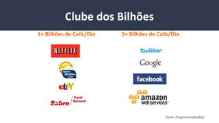 Fonte: ProgrammableWeb
Clube dos Bilhões
5+ Bilhões de Calls/Dia1+ Bilhões de Calls/Dia
 