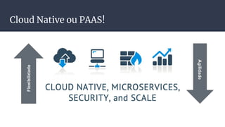 Cloud Native ou PAAS!
Flexibilidade
Agilidade
 