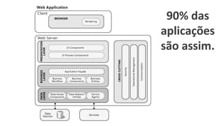90% das
aplicações
são assim.
 