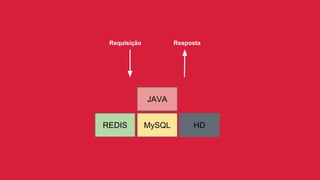 Requisição Resposta
JAVA
MySQLREDIS HD
 