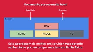 Requisição Resposta
Servidor 01
JAVA
MySQLREDIS HD
Novamente parece muito bom!
Esta abordagem de montar um servidor mais potente
vai funcionar por um tempo, mas tem um limite físico.
 