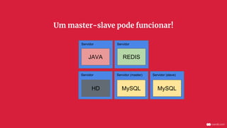 Servidor (master)Servidor
ServidorServidor
JAVA
MySQL
REDIS
HD
Um master-slave pode funcionar!
Servidor (slave)
MySQL
 