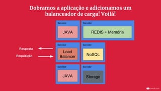 Servidor
Servidor
ServidorServidor
JAVA
NoSQL
REDIS + Memória
Storage
Dobramos a aplicação e adicionamos um
balanceador de carga! Voilá!
Servidor
JAVA
Servidor
Load
BalancerRequisição
Resposta
 