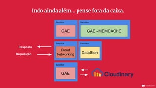 Servidor
ServidorServidor
GAE
DataStore
GAE - MEMCACHE
Servidor
GAE
Servidor
Cloud
NetworkingRequisição
Resposta
Indo ainda além… pense fora da caixa.
 