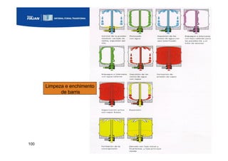 100
Limpeza e enchimento
de barris
 