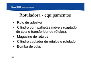 120
Rotuladora - equipamentos
• Rolo de adesivo
• Cilindro com palhetas móveis (captador
de cola e transferidor de rótulos).
• Magazine de rótulos
• Cilindro captador de rótulos e rotulador
• Bomba de cola.
 