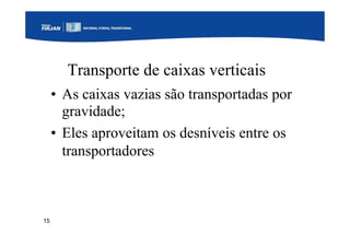 15
Transporte de caixas verticais
• As caixas vazias são transportadas por
gravidade;
• Eles aproveitam os desníveis entre os
transportadores
 