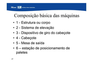27
Composição básica das máquinas
• 1 - Estrutura ou corpo
• 2 - Sistema de elevação
• 3 - Dispositivo de giro do cabeçote
• 4 - Cabeçote
• 5 - Mesa de saída
• 6 – estação de posicionamento de
paletes
 