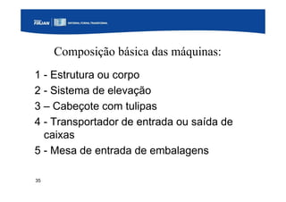 35
Composição básica das máquinas:
1 - Estrutura ou corpo
2 - Sistema de elevação
3 – Cabeçote com tulipas
4 - Transportador de entrada ou saída de
caixas
5 - Mesa de entrada de embalagens
 