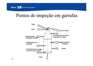 73
Pontos de inspeção em garrafas
de vidro
 