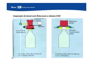 78
Inspecção do bocal com Roto-scan e câmara CCD
 
