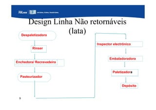 9
Design Linha Não retornáveis
(lata)Despaletizadora
Rinser
Inspector electrônico
Enchedora/ Recravadeira
Pasteurizador
Embaladoradora
Paletizadora
Depósito
 