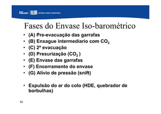 92
Fases do Envase Iso-barométrico
• (A) Pre-evacuação das garrafas
• (B) Enxague intermediario com CO2
• (C) 2ª evacuação
• (D) Presurização (CO2 )
• (E) Envase das garrafas
• (F) Encerramento do envase
• (G) Alívio de pressão (snift)
• Expulsão do ar do colo (HDE, quebrador de
borbulhas)
 