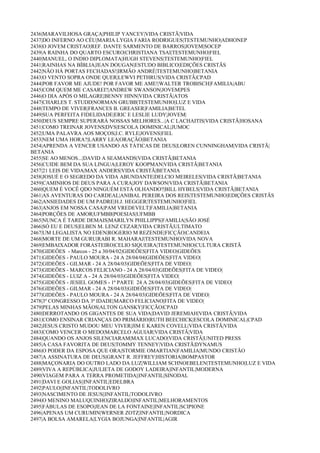 2436|MARAVILHOSA GRAÇA|PHILIP YANCEY|VIDA CRISTÃ|VIDA
2437|DO INFERNO AO CÉU|MARIA LYGIA FARIA RODRIGUES|TESTEMUNHO|ADHONEP
2438|O JOVEM CRISTAO|REF. DANTE SARMENTO DE BARROS|JOVEM|SOCEP
2439|A RAINHA DO QUARTO ESCURO|CHRISTIANA TSAI|TESTEMUNHO|FIEL
2440|MANUEL, O INDIO DIPLOMATA|HUGH STEVENS|TESTEMUNHO|FIEL
2441|RAINHAS NA BÍBLIA|JEAN DOUGAN|ESTUDO BIBLICO|EDIÇÕES CRISTÃS
2442|NÃO HÁ PORTAS FECHADAS!|IRMÃO ANDRÉ|TESTEMUNHO|BETANIA
2443|O VENTO SOPRA ONDE QUER|LEWVI PETHRUS|VIDA CRISTÃ|CPAD
2444|POR FAVOR ME AJUDE! POR FAVOR ME AME!|WALTER TROBISCH|FAMILIA|ABU
2445|COM QUEM ME CASAREI?|ANDREW SWANSON|JOVEM|PES
2446|O DIA APÓS O MILAGRE|BENNY HINN|VIDA CRISTÃ|ATOS
2447|CHARLES T. STUDD|NORMAN GRUBB|TESTEMUNHO|LUZ E VIDA
2448|TEMPO DE VIVER|FRANCES B. GREASER|FAMILIA|BETEL
2449|SUA PERFEITA FIDELIDADE|ERIC E LESLIE LUDY|JOVEM|
2450|DEUS SEMPRE SUPERARÁ NOSSAS MELHORES...|A C LACHAITIS|VIDA CRISTÃ|HOSANA
2451|COMO TREINAR JOVENS|DVS|ESCOLA DOMINICAL|JUMOC
2452|UMA PALAVRA AOS MOÇOS|J.C. RYLE|JOVENS|FIEL
2453|NEM UMA HORA?|LARRY LEA|ORAÇÃO|BETANIA
2454|APRENDA A VENCER USANDO AS TÁTICAS DE DEUS|LOREN CUNNINGHAM|VIDA CRISTÃ|
BETANIA
2455|SE AO MENOS...|DAVID A SEAMANDS|VIDA CRISTÃ|BETANIA
2456|CUIDE BEM DA SUA LINGUA|LEROY KOOPMAN|VIDA CRISTÃ|BETANIA
2457|21 LEIS DE VIDA|MAX ANDERS|VIDA CRISTÃ|BETANIA
2458|JOSUÉ E O SEGREDO DA VIDA ABUNDANTE|DELCIO MEIRELES|VIDA CRISTÃ|BETANIA
2459|CAMINHOS DE DEUS PARA A CURA|JOY DAWSON|VIDA CRISTÃ|BETANIA
2460|QUEM É VOCÊ QDO NINGUÉM ESTÁ OLHANDO?|BILL HYBELS|VIDA CRISTÃ|BETANIA
2461|AS AVENTURAS DO CARDEAL|ANIBAL PEREIRA DOS REIS|TESTEMUNHO|EDIÇÕES CRISTÃS
2462|ANSIEDADES DE UM PADRE|H.J. HEGGER|TESTEMUNHO|FIEL
2463|ANJOS EM NOSSA CASA|PAM VREDEVELT|FAMILIA|BETANIA
2464|PORÇÕES DE AMOR|UFMBB|POESIAS|UFMBB
2465|NUNCA É TARDE DEMAIS|MARILYN PHILLIPPS|FAMILIA|SÃO JOSÉ
2466|SÓ EU E DEUS|ELBEN M. LENZ CEZAR|VIDA CRISTÃ|ULTIMATO
2467|UM LEGALISTA NO EDEN|ROGERIO M REZENDE|FICÇÃO|CANDEIA
2468|MORTE DE UM GURU|RABI R. MAHARAJ|TESTEMUNHO|VIDA NOVA
2469|EMBAIXADOR FORASTEIRO|CELIO SIQUEIRA|TESTEMUNHO|CULTURA CRISTÃ
2470|GIDEÔES - Marcos - 25 a 30/04/02|GIDEÕES|FITA VIDEO|GIDEÕES
2471|GIDEÕES - PAULO MOURA - 24 A 28/04/04|GIDEÕES|FITA VIDEO|
2472|GIDEÕES - GILMAR - 24 A 28/04/03|GIDEÕES|FITA DE VIDEO|
2473|GIDEÕES - MARCOS FELICIANO - 24 A 28/04/03|GIDEÕES|FITA DE VIDEO|
2474|GIDEÕES - LUIZ A - 24 A 28/04/03|GIDEÕES|FITA VIDEO|
2475|GIDEÕES - JESIEL GOMES - 1ª PARTE 24 A 28/04/03|GIDEÕES|FITA DE VIDEO|
2476|GIDEÕES - GILMAR - 24 A 28/04/03|GIDEÕES|FITA DE VIDEO|
2477|GIDEÕES - PAULO MOURA - 24 A 28/04/03|GIDEÕES|FITA DE VIDEO|
2478|3º CONGRESSO DA 3ª IDADE|MARCO FELICIANO|FITA DE VIDEO|
2479|PELAS MINHAS MÃOS|ALTON GANSKY|FICÇÃO|CPAD
2480|DERROTANDO OS GIGANTES DE SUA VIDA|DAVID JEREMIAH|VIDA CRISTÃ|VIDA
2481|COMO ENSINAR CRIANÇAS DO PRIMÁRIO|RUTH BEECHICK|ESCOLA DOMINICAL|CPAD
2482|JESUS CRISTO MUDOU MEU VIVER|JIM E KAREN COVELL|VIDA CRISTÃ|VIDA
2483|COMO VENCER O MEDO|MARCELO AGUIAR|VIDA CRISTÃ|VIDA
2484|QUANDO OS ANJOS SILENCIARAM|MAX LUCADO|VIDA CRISTÃ|UNITED PRESS
2485|A CASA FAVORITA DE DEUS|TOMMY TENNEY|VIDA CRISTÃ|DYNAMUS
2486|O PODER DA ESPOSA QUE ORA|STORMIE OMARTIAN|FAMILIA|MUNDO CRISTÃO
2487|A ASSINATURA DE DEUS|GRANT R. JEFFREY|HISTORIA|BOMPASTOR
2488|MAÇONARIA DO OUTRO LADO DA LUZ|WILLIAM SCHNOEBELEN|TESTEMUNHO|LUZ E VIDA
2489|VIVA A REPÚBLICA|JULIETA DE GODOY LADEIRA|INFANTIL|MODERNA
2490|VIAGEM PARA A TERRA PROMETIDA||INFANTIL|SINODAL
2491|DAVI E GOLIAS||INFANTIL|EDELBRA
2492|PAULO||INFANTIL|TODOLIVRO
2493|NASCIMENTO DE JESUS||INFANTIL|TODOLIVRO
2494|O MENINO MALUQUINHO|ZIRALDO|INFANTIL|MELHORAMENTOS
2495|FÁBULAS DE ESOPO|JEAN DE LA FONTAINE|INFANTIL|SCIPIONE
2496|APENAS UM CURUMIN|WERNER ZOTZ|INFANTIL|NORDICA
2497|A BOLSA AMARELA|LYGIA BOJUNGA|INFANTIL|AGIR
 