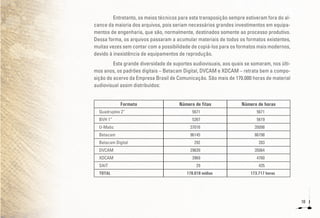 10
Entretanto, os meios técnicos para esta transposição sempre estiveram fora do al-
cance da maioria dos arquivos, pois seriam necessários grandes investimentos em equipa-
mentos de engenharia, que são, normalmente, destinados somente ao processo produtivo.
Dessa forma, os arquivos passaram a acumular materiais de todos os formatos existentes,
muitas vezes sem contar com a possibilidade de copiá-los para os formatos mais modernos,
devido à inexistência de equipamentos de reprodução.
Esta grande diversidade de suportes audiovisuais, aos quais se somaram, nos últi-
mos anos, os padrões digitais – Betacam Digital, DVCAM e XDCAM – retrata bem a compo-
sição do acervo da Empresa Brasil de Comunicação. São mais de 170.000 horas de material
audiovisual assim distribuídos:
Formato Número de fitas Número de horas
Quadruplex 2” 5671 5671
BVH 1” 5267 5619
U-Matic 37016 35098
Betacam 96145 86798
Betacam Digital 292 283
DVCAM 29639 35064
XDCAM 3969 4760
SAIT 29 435
TOTAL 178.018 mídias 173.717 horas
 