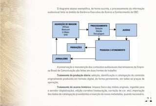 15
O diagrama abaixo exemplifica, de forma sucinta, o processamento da informação
audiovisual feita no âmbito da Gerência-Executiva de Acervo e Conhecimento da EBC:
	
A preservação e manutenção dos conteúdos audiovisuais das emissoras da Empre-
sa Brasil de Comunicação são feitas em duas frentes de trabalho:
Tratamento da produção diária: seleção, identificação e catalogação do conteúdo
originalmente produzido em formato digital, de forma permanente, em todas as praças de
operação;
Tratamento do acervo histórico: limpeza física das mídias originais, ingestão para
o servidor (digitalização), edição corretiva (restauração, correção de cor, etc), importação
dos dados de catalogação já existentes e inserção de novos metadados, quando necessário.
 