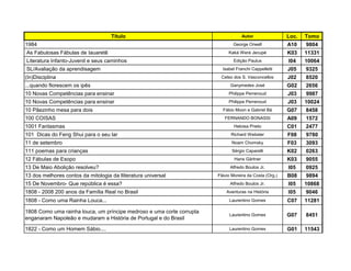 Título                                         Autor                Loc.   Tomo
1984                                                                          George Orwell             A10    9804
As Fabulosas Fábulas de Iauaretê                                            Kaká Werá Jecupé            K03    11331
Literatura Infanto-Juvenil e seus caminhos                                    Edição Paulus             I04    10064
SL/Avaliação da aprendisagem                                             Isabel Franchi Cappelletti     J05    9325
(In)Disciplina                                                          Celso dos S. Vasconcellos       J02    8520
...quando florescem os ipês                                                  Ganymedes José             G02    2656
10 Novas Competências para ensinar                                          Philippe Perrenoud          J03    9987
10 Novas Competências para ensinar                                          Philippe Perrenoud          J03    10024
10 Pãezinho mesa para dois                                               Fábio Moon e Gabriel Bá        G07    8458
100 COISAS                                                                FERNANDO BONASSI              A09    1572
1001 Fantasmas                                                                 Heloisa Prieto           C01    2477
101 Dicas do Feng Shui para o seu lar                                        Richard Webster            F08    9780
11 de setembro                                                                Noam Chomsky              F03    3093
111 poemas para crianças                                                      Sérgio Caparelli          K02    0263
12 Fábulas de Esopo                                                            Hans Gärtner             K03    9055
13 De Maio Abolição resolveu?                                                Alfredo Boulos Jr.         I05    0925
13 dos melhores contos da mitologia da lliteratura universal           Flávio Moreira da Costa (Org.)   B08    9894
15 De Novembro- Que república é essa?                                        Alfredo Boulos Jr.         I05    10868
1808 - 2008 200 anos da Família Real no Brasil                             Aventuras na História        I05    9046
1808 - Como uma Rainha Louca...                                             Laurentino Gomes            C07    11281

1808 Como uma rainha louca, um príncipe medroso e uma corte corrupta
                                                                            Laurentino Gomes            G07    8451
enganaram Napoleão e mudaram a História de Portugal e do Brasil

1822 - Como um Homem Sábio....                                              Laurentino Gomes            G01    11543
 