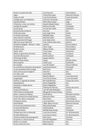 Sonhos na palma da mão                 Luísa Dacosta              Porto Editora
Jogos                                  Teresa Rita Lopes          Editorial Presença
Todos no sofá                          Luísa Ducla Soares         Livros Horizonte
O Diogo quer ser futebolista           Francisco Fernandes        Gailivro
Espanta-Pardais                        Maria Rosa Colaço          Vega
A Rosinha, o mar e os sonhos           Rosário Alçada Araújo      Gailivro
Cantiga do caçador                     António Torrado            Civilização
O pau de giz                           Iris Van Der Heide         Gatafunho
Na quinta das cerejeiras               Ilse Losa                  Asa
A fala das coisas                      José Jorge Letria          Ambar
O carocho-pirilampo                    Mafalda Veiga              Quasi
Para onde foi o Zezinho                Nocholas Arlan             Gailivro
O meu primeiro Portugal                José Jorge Letria          Dom Quixote
Não faz mal ser diferente              Trad. Andrea Alves Silva   Gailivro
Humberto Delgado - General medo        José Rui                   Âncora Editora
Os Miseráveis                          Victor Hugo                Porto Editora
Os dois corvos                         Aldous Huxley              Dom Quixote
Tanto, tanto                           Trish Cooke                Gatafunho
Masai, os guerreiros da chuva          Didier Levy                Europress
Guia dos dinossauros                   David Lambert              Civilização
O Príncipe do Nilo                     Jacques Martin             Asda
Destino Nova Iorque                    Hergé                      Difusão Verbo
Nina traquina                          David Lucas                Gatafunho
Os Lusíadas                            Luís de Camões             Âncora Editores
Se os bichos se vestissem como gente   Luísa Ducla Soares         Civilização
A vida quotidiana Roma Antiga          Neil Grant                 Caminho
Uma cenoura para Iznogoud              Goscinny                   Asa
Um lobo culto                          Pascal Biet                Ambar
A princesa baixinha                    Beatrice Masini            Livros Horizonte
Lengalengas                            Luísa Ducla Soares         Livros Horizonte
O Porto, o segredo do Infante          Mª José Meireles           Campo das Letras
Hipopóptimos                           Álvaro Magalhães           Asa
Enquanto a cidade dorme                Álvaro Magalhães           Asa
Mitologia                              Thérèse de Cherisey        Campo das Letras
Contos de Andersen                     Tad. Mª João Rodrigues     Everest
7X25 histórias da liberdade            Margarida Fonseca Santos   Gailivro
Brites e Joanne em Macau               Paula Bárcia               Ministério da Educ.
O meu primeiro Fernando Pessoa         Manuela Júdice             Dom Quixote
Livro com cheiro a chocolate           Alice Vieira               Texto Editores
A Pequena Sereia                       Laura Garnham              Minutos de Leitura
Divertilândia                          TRAD. Maria Correia        Editorial Estampa
A menina que detestava livros          Marijusha Pawagi           Terramar
O sonho de Mariana                     António Mota               Gailivro
As Fadas Verdes                        Matilde Rosa Araújo        Civilização
O Rapaz que vivia na televisão         Luísa Ducla Soares         Ed. Afrontamento
Os Ovos Misteriosos                    Luísa Ducla Soares         Ed. Afrontamento
Histórias tradicionais portuguesas     Alice Vieira               Caminho
Os primos e a bruxa Cartuxa            Ana Mª Magalhães           Caminho
Astérix e os Godos                     René Goscinny              Asa
O céu cai-lhe em cima                  Albert Uderzo              Asa
 