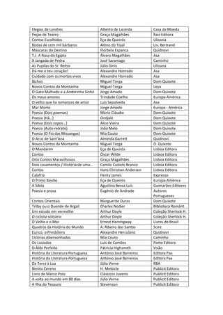 Elegias de Londres                   Alberto de Lacerda        Casa da Moeda
Peças de Teatro                      Graça Magalhães           Raiz Editora
Contos Escolhidos                    Eça de Queirós            Ulisseia
Bodas de cem mil bárbaros            Altino do Tojal           Liv. Bertrand
Máscaras do Destino                  Florbela Espanca          Quidnovi
T.J. A Rosa do Egipto                Álvaro Magalhães          Asa
A Jangada de Pedra                   José Saramago             Caminho
As Pupilas do Sr. Reitor             Júlio Dinis               Ulisseia
Dá-me o teu coração!                 Alexandre Honrado         Asa
Cuidado com os mortos vivos          Alexandre Honrado         Asa
Bichos                               Miguel Torga              Dom Quixote
Novos Contos da Montanha             Miguel Torga              Leya
O Gato Malhado e a Andorinha Sinhá   Jorge Amado               Dom Quixote
Os meus amores                       Trindade Coelho           Europa-América
O velho que lia romances de amor     Luís Sepúlveda            Asa
Mar Morto                            Jorge Amado               Europa - América
Poesia (Dois poemas)                 Mário Cláudio             Dom Quixote
Poesia (Há…)                         Ondjaki                   Dom Quixote
Poesia (Dois copos…)                 Alice Vieira              Dom Quixote
Poesia (Auto-retrato)                João Melo                 Dom Quixote
Poesia (O Fio das Missangas)         Mia Couto                 Dom Quixote
O Arco de Sant’Ana                   Almeida Garrett           Quidnovi
Novos Contos da Montanha             Miguel Torga              D. Quixote
O Mandarim                           Eça de Queirós            Lisboa Editora
Contos                               Óscar Wilde               Lisboa Editora
Oito Contos Maravilhosos             Graça Magalhães           Lisboa Editora
Dois casamentos / História de uma…   Camilo Castelo Branco     Lisboa Editora
Contos                               Hans Christian Andersen   Lisboa Editora
Calafrio                             Henry James               Expresso
O Primo Basílio                      Eça de Queirós            Europa-América
A Sibila                             Agustina Bessa Luís       Guimarães Editores
Poesia e prosa                       Eugénio de Andrade        Autores
                                                               Portugueses
Contos Orientais                     Marguerite Duras          Dom Quixote
Trilby ou o Duende de Argail         Charles Nodier            Biblioteca Românt.
Um estudo em vermelho                Arthur Doyle              Coleção Sherlock H.
O ciclista solitário                 Arthur Doyle              Coleção Sherlock H.
O Velho e o Mar                      Ernest Hemingway          Livros do Brasil
Quadros da História do Mundo         A. Ribeiro dos Santos     Scire
Eurico, o Presbítero                 Alexandre Herculano       Quidnovi
Estórias Abensonhadas                Mia Couto                 Caminho
Os Lusíadas                          Luís de Camões            Porto Editora
O Álibi Perfeito                     Patrícia Highsmith        Visão
História da Literatura Portuguesa    António José Barreiros    Editora Pax
História da Literatura Portuguesa    António José Barreiros    Editora Pax
Da Terra à Lua                       Júlio Verne               RBA
Benito Cereno                        H. Melvicle               Publicit Editora
Livro de Marco Polo                  Clássicos Juvenis         Publicit Editora
A volta ao mundo em 80 dias          Júlio Verne               Publicit Editora
A Ilha do Tesouro                    Stevenson                 Publicit Editora
 