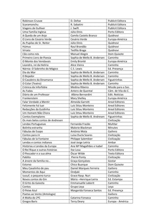 Robinson Crusoe                    D. Defoe                      Publicit Editora
Scaramonchu                        R. Sabatini                   Publicit Editora
Viagens de Gulliver                J. Swift                      Publicit Editora
Uma Família Inglesa                Júlio Dinis                   Porto Editora
A Queda de um Anjo                 Camilo Castelo Branco         Quidnovi
O Livro de Cesário Verde           Cesário Verde                 Europa-América
As Pupilas do Sr. Reitor           Júlio Dinis                   Quidnovi
Húmus                              Raul Brandão                  Quidnovi
Viriato                            Teófilo Braga                 Quidnovi
Cão como nós                       Manuel Alegre                 Dom Quixote
Primeiro Livro de Poesia           Sophia de Mello B. Andersen   Caminho
O Monte dos Vendavais              Emily Brontë                  Europa-América
Leandro, rei da Helíria            Alice Vieira                  Caminho
Nárnia: O Sobrinho do Mágico       C.S. Lewis                    Ed. Presença
Dia do Mar                         Sophia de Mello B. Andersen   Caminho
O Bojador                          Sophia de Mello B. Andersen   Caminho
O Cavaleiro da Dinamarca           Sophia de Mello B. Andersen   Figueirinhas
O Colar (Teatro)                   Sophia de Mello B. Andersen   Caminho
Crónica da Inforfobia              Medina Ribeiro                Missão para a Soc.
As Fadas                           Antero de Quental             Câm. de Vila do C.
Diário de um Professor              Albino Bernardini            Edit. Notícias
Frankenstein                       Mary Shelley                  Europa-América
Falar Verdade a Mentir             Almeida Garrett               Areal Editores
Felizmente há luar                 Luís Sttau Monteiro           Areal Editores
Redacções da Guidinha              Luís Sttau Monteiro           Areal Editores
Um Homem Não Chora                 Luís Sttau Monteiro           Areal Editores
Contos Exemplares                  Sophia de Mello B. Andresen   Figueirinhas
Os mais belos contos de Andresen                                 Civilização
Lendas Portuguesas                 Fernanda Frazão               Multilar
Bolinha estranha                   Malorie Blackman              Minutes
Fábulas de Esopo                   António Mota                  Gailivro
Contos para rir                    Luísa Ducla Soares            Civilização
Fábulas de la Fontaine             Philippe Salembier            Civilização
Lendas e contos indianos           José Jorge Letria             Ambar
Histórias e Lendas da Europa       Ana Mª Magalhães e Isabel     Caminho
O Rei Rique e outras histórias     Ilse Losa                     Porto Editora
O Pescador e a sua alma            Óscar Wilde                   Texto Editora
Pablito                             Pierre Ponty                 Civilização
A árvore da família no…            Graça Gonçalves               Gostar
Estorvo                            Chico Buarque                 Dom Quixote
Meu Cavalinho de pau               Daniel Marques Ferreira       Gailivro
Momentos de Aqui                   Ondjaki                       Caminho
Iussuf, o pequeno turco            Grace Rasp. Nuri              Civilização
Novos contos do Gin                Mário –Henrique Leiria        Ed. Estampa
O Grito da Gaivota                 Emmanuelle Laborit            Caminho
Contos                             Grupo Leya                    Leya
O Peixe Azul                       Margarida Fonseca Santos      Ed. Presença
Poetas ao Vento (Antologia)                                      Gailivro
A Malta do 2ºC                     Catarina Fonseca              Caminho
Gregos Baris                       Terry Deary                   Europa - América
 