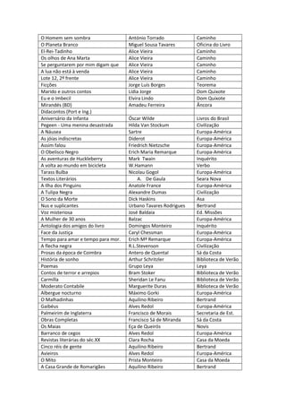 O Homem sem sombra                  António Torrado            Caminho
O Planeta Branco                    Miguel Sousa Tavares       Oficina do Livro
El-Rei-Tadinho                      Alice Vieira               Caminho
Os olhos de Ana Marta               Alice Vieira               Caminho
Se perguntarem por mim digam que    Alice Vieira               Caminho
A lua não está à venda              Alice Vieira               Caminho
Lote 12, 2º frente                  Alice Vieira               Caminho
Ficções                             Jorge Luís Borges          Teorema
Marido e outros contos              Lídia Jorge                Dom Quixote
Eu e o Imbecil                      Elvira Lindo               Dom Quixote
Mirandés (BD)                       Amadeu Ferreira            Âncora
Didacontos (Port e Ing.)
Aniversário da Infanta              Óscar Wilde                Livros do Brasil
Pegeen - Uma menina desastrada      Hilda Van Stockum          Civilização
A Náusea                            Sartre                     Europa-América
As jóias indiscretas                Diderot                    Europa-América
Assim falou                         Friedrich Nietzsche        Europa-América
O Obelisco Negro                    Erich Maria Remarque       Europa-América
As aventuras de Huckleberry         Mark Twain                 Inquérito
A volta ao mundo em bicicleta       W.Hamann                   Verbo
Tarass Bulba                        Nicolau Gogol              Europa-América
Textos Literários                       A. De Gaula            Seara Nova
A Ilha dos Pinguins                 Anatole France             Europa-América
A Tulipa Negra                      Alexandre Dumas            Civilização
O Sono da Morte                     Dick Haskins               Asa
Nus e suplicantes                   Urbano Tavares Rodrigues   Bertrand
Voz misteriosa                      José Baldaia               Ed. Missões
A Mulher de 30 anos                 Balzac                     Europa-América
Antologia dos amigos do livro       Domingos Monteiro          Inquérito
Face da Justiça                     Caryl Chessman             Europa-América
Tempo para amar e tempo para mor.   Erich Mª Remarque          Europa-América
A flecha negra                      R.L.Stevenson              Civilização
Prosas da época de Coimbra          Antero de Quental          Sá da Costa
História de sonho                   Arthur Schritzler          Biblioteca de Verão
Poemas                              Grupo Leya                 Leya
Contos de terror e arrepios         Bram Stoker                Biblioteca de Verão
Carmilla                            Sheridan Le Fanu           Biblioteca de Verão
Moderato Contabile                  Marguerite Duras           Biblioteca de Verão
Albergue nocturno                   Máximo Gorki               Europa-América
O Malhadinhas                       Aquilino Ribeiro           Bertrand
Gaibéus                             Alves Redol                Europa-América
Palmeirim de Inglaterra             Francisco de Morais        Secretaria de Est.
Obras Completas                     Francisco Sá de Miranda    Sá da Costa
Os Maias                            Eça de Queirós             Novis
Barranco de cegos                   Alves Redol                Europa-América
Revistas literárias do séc.XX       Clara Rocha                Casa da Moeda
Cinco réis de gente                 Aquilino Ribeiro           Bertrand
Avieiros                            Alves Redol                Europa-América
O Mito                              Prista Monteiro            Casa da Moeda
A Casa Grande de Romarigães         Aquilino Ribeiro           Bertrand
 