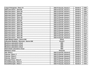 Lingua Portuguesa - Disco 14                   DVD TV Escola, Volume 1    Gaveta 4   0106
Salto para futuro - Disco38                    DVD TV Escola, Volume 1    Gaveta 4   0107
Salto para futuro - Disco 39                   DVD TV Escola, Volume 1    Gaveta 4   0108
Salto para futuro - Disco40                    DVD TV Escola, Volume 1    Gaveta 4   0109
Salto para futuro - Disco41                    DVD TV Escola, Volume 1    Gaveta 4   0110
Salto para futuro - Disco 42                   DVD TV Escola, Volume 1    Gaveta 4   0111
Salto para futuro - Disco 43                   DVD TV Escola, Volume 1    Gaveta 4   0112
Salto para futuro - Disco44                    DVD TV Escola, Volume 1    Gaveta 4   0113
Salto para futuro - Disco 45                   DVD TV Escola, Volume 1    Gaveta 4   0114
Salto para futuro - Disco 46                   DVD TV Escola, Volume 1    Gaveta 4   0115
Salto para futuro - Disco 47                   DVD TV Escola, Volume 1    Gaveta 4   0116
Salto para futuro - Disco 48                   DVD TV Escola, Volume 1    Gaveta 4   0117
Salto para futuro - Disco 50                   DVD TV Escola, Volume 1    Gaveta 4   0118
Salto para futuro - Disco 49                   DVD TV Escola, Volume 1    Gaveta 4   0119
Salto para futuro - Disco 48                   DVD TV Escola, Volume 2    Gaveta 4   0120
Salto para futuro - Disco 49                   DVD TV Escola, Volume 2    Gaveta 4   0121
Salto para futuro - Disco 50                   DVD TV Escola, Volume 2    Gaveta 4   0122
Inglês Módulo básico - Acervo SAI                      Virtus             Gaveta 4   0123
Interaction Students - Recursos - Acervo SAI          Circuit I           Gaveta 4   0124
Mecânica Laboratório virtual                            SEE               Gaveta 4   0125
Mecânica Laboratório virtual                            SEE               Gaveta 4   0126
Mecânica Laboratório virtual                            SEE               Gaveta 4   0127
Eletricidade Laboratório virtual                        SEE               Gaveta 4   0128
Biblioteca virtual                                    Pesquisa            Gaveta 4   0129
Arte -Disco I                                  DVD TV Escola, Volume II   Gaveta 4   0138
Ciências - Disco 2                             DVD TV Escola, Volume II   Gaveta 4   0140
Ciências - Disco 3                             DVD TV Escola, Volume II   Gaveta 4   0141
Ciências - Disco 4                             DVD TV Escola, Volume II   Gaveta 4   0142
Educação Física - Disco 5                      DVD TV Escola, Volume II   Gaveta 4   0143
Escola/Educação - Disco 6                      DVD TV Escola, Volume II   Gaveta 4   0144
Escola/Educação - Disco 7                      DVD TV Escola, Volume II   Gaveta 4   0145
 