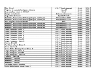 Ética - Disco 8                                                   DVD TV Escola, Volume II   Gaveta 4   0146
Programa de educação fiscal para a cidadania                              Faz_e_SP           Gaveta 4   0147
Eu preciso fazer o teste do HIV/Aids?                                       Unicef           Gaveta 4   0148
Biologia em multimeios                                            Softwares educacionais     Gaveta 4   0149
Os guardiões da biosfera                                              Episódio Cerrado       Gaveta 4   0151
Matemática, física, química, biologia, português, história, geo    Livro eletrônico COC-5    Gaveta 4   0152
Matemática, física, química, biologia, português, história, geo    Livro eletrônico COC-6    Gaveta 4   0153
Atlas geográfico escolar multimídia                                         IBGE             Gaveta 4   0154
Matemática, física, química, biologia, português, história, geo    Livro eletrônico COC-1    Gaveta 4   0155
Matemática, física, química, biologia, português, história, geo    Livro eletrônico COC-2    Gaveta 4   0156
Matemática, física, química, biologia, português, história, geo    Livro eletrônico COC-3    Gaveta 4   0157
Lingua Portuguesa - Disco 15                                      DVD TV Escola, Volume 2    Gaveta 4   0158
Lingua Portuguesa - Disco 16                                      DVD TV Escola, Volume 2    Gaveta 4   0159
Lingua Portuguesa - Disco 17                                      DVD TV Escola, Volume 2    Gaveta 4   0160
Lingua Portuguesa - Disco 18                                      DVD TV Escola, Volume 2    Gaveta 4   0161
Lingua Portuguesa - Disco 19                                      DVD TV Escola, Volume 2    Gaveta 4   0162
Lingua Portuguesa - Disco10                                       DVD TV Escola, Volume 2    Gaveta 4   0164
Lingua Portuguesa - Disco 11                                      DVD TV Escola, Volume 2    Gaveta 4   0165
História - Disco 09                                               DVD TV Escola, Volume 2    Gaveta 4   0166
Pluralidade cultural - Disco 27                                   DVD TV Escola, Volume 2    Gaveta 4   0167
Saúde - Volume 28                                                 DVD TV Escola, Volume 2    Gaveta 4   0168
Ensino Médio - Sala do professor Disco 29                         DVD TV Escola, Volume 2    Gaveta 4   0169
Lingua Portuguesa - Disco 15                                      DVD TV Escola, Volume 1    Gaveta 4   0170
Lingua Portuguesa -Disco 16                                       DVD TV Escola, Volume 1    Gaveta 4   0171
Lingua Portuguesa - Disco 17                                      DVD TV Escola, Volume 1    Gaveta 4   0172
Literatura - Disco 18                                             DVD TV Escola, Volume 1    Gaveta 4   0173
Matemática - Disco 19                                             DVD TV Escola, Volume 1    Gaveta 4   0174
Matemática - Disco 20                                             DVD TV Escola, Volume 1    Gaveta 4   0175
Matemática - Disco 21                                             DVD TV Escola, Volume 1    Gaveta 4   0176
Pluralidade cultural - Disco 22                                   DVD TV Escola, Volume 1    Gaveta 4   0177
Ensino Médio fazendo escola - Disco 23                            DVD TV Escola, Volume 1    Gaveta 4   0178
 