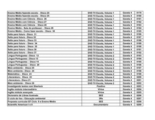Ensino Médio fazendo escola - Disco 24           DVD TV Escola, Volume 1   Gaveta 4   0179
Ensino Médio fazendo escola - Disco 25           DVD TV Escola, Volume 1   Gaveta 4   0180
Ensino Médio com Ciência - Disco 26              DVD TV Escola, Volume 1   Gaveta 4   0181
Ensino Médio com Ciência - Disco 27              DVD TV Escola, Volume 1   Gaveta 4   0182
Ensino Médio com Ciência - Disco 28              DVD TV Escola, Volume 1   Gaveta 4   0183
Ensino Médio - Sala do professor - Disco 29      DVD TV Escola, Volume 1   Gaveta 4   0184
Ensino Médio - Como fazer escola - Disco 30      DVD TV Escola, Volume 1   Gaveta 4   0185
Salto para futuro - Disco 31                     DVD TV Escola, Volume 1   Gaveta 4   0186
Salto para futuro - Disco 32                     DVD TV Escola, Volume 1   Gaveta 4   0187
Salto para futuro - Disco 33                     DVD TV Escola, Volume 1   Gaveta 4   0188
Salto para futuro - Disco 34                     DVD TV Escola, Volume 1   Gaveta 4   0189
Salto para futuro - Disco 35                     DVD TV Escola, Volume 1   Gaveta 4   0190
Salto para futuro - Disco 36                     DVD TV Escola, Volume 1   Gaveta 4   0191
Salto para futuro - Disco 37                     DVD TV Escola, Volume 1   Gaveta 4   0192
Lingua Portuguesa - Disco 12                     DVD TV Escola, Volume 2   Gaveta 4   0193
Lingua Portuguesa - Disco 13                     DVD TV Escola, Volume 2   Gaveta 4   0194
Lingua Portuguesa - Disco 14                     DVD TV Escola, Volume 2   Gaveta 4   0195
Lingua Portuguesa - Disco 20                     DVD TV Escola, Volume 2   Gaveta 4   0196
Meio ambiente - Disco 25                         DVD TV Escola, Volume 2   Gaveta 4   0197
Meio ambiente - Disco 24                         DVD TV Escola, Volume 2   Gaveta 4   0198
Matemática - Disco 23                            DVD TV Escola, Volume 2   Gaveta 4   0199
Literaratura - Disco 22                          DVD TV Escola, Volume 2   Gaveta 4   0200
Literaratura - Disco 21                          DVD TV Escola, Volume 2   Gaveta 4   0201
Meio ambiente - Disco 26                         DVD TV Escola, Volume 2   Gaveta 4   0202
Investigando textos com Sherlock                        Positivo           Gaveta 4   0203
Inglês módulo intermediário                              Virtus            Gaveta 4   0204
Inglês módulo avançado                                   Virtus            Gaveta 4   0205
Dicionário de Libras ilustrado                            SEE              Gaveta 4   0206
O ciclo do lixo - Educação ambiental                      3Rs              Gaveta 4   0207
Proposta curricular EF Ciclo II e Ensino Médio            SEE              Gaveta 4   0208
Scientific American I e II                            Documentário         Gaveta 4   0209
 