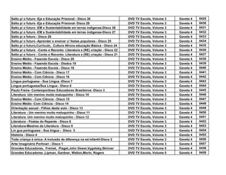 Salto p/ o futuro -Eja e Educação Prisional - Disco 30                      DVD TV Escola, Volume 3   Gaveta 4   0429
Salto p/ o futuro -Eja e Educaçõa Prisional- Disco 29                       DVD TV Escola, Volume 3   Gaveta 4   0430
Salto p/ o futuro -EM e Sustentabilidade em terras indígenas-Disco 28       DVD TV Escola, Volume 3   Gaveta 4   0431
Salto p/ o futuro -EM e Sustentabilidade em terras indígenas-Disco 27       DVD TV Escola, Volume 3   Gaveta 4   0432
Salto p/ o futuro - Disco 26                                                DVD TV Escola, Volume 3   Gaveta 4   0433
Salto p/ o futuro -Aprender e ensinar c/ festas populares - Disco 25        DVD TV Escola, Volume 3   Gaveta 4   0434
Salto p/ o futuro,Currículo, Cultura Afrona educação Básica - Disco 24      DVD TV Escola, Volume 3   Gaveta 4   0435
Salto p/ o futuro -Conto e Reconto: Literatura e (RE) criação - Disco 22    DVD TV Escola, Volume 3   Gaveta 4   0436
Salto p/ o futuro - Conto e Reconto: Literatura e (RE) criação - Disco 21   DVD TV Escola, Volume 3   Gaveta 4   0437
Ensino Médio - Fazendo Escola - Disco 20                                    DVD TV Escola, Volume 3   Gaveta 4   0438
Ensino Médio - Fazendo Escola - Disdco 19                                   DVD TV Escola, Volume 3   Gaveta 4   0439
Ensino Médio - Fazendo Escola - Disco 18                                    DVD TV Escola, Volume 3   Gaveta 4   0440
Ensino Médio - Com Ciência - Disco 17                                       DVD TV Escola, Volume 3   Gaveta 4   0441
Ensino Médio - Com Ciência - Disco 16                                       DVD TV Escola, Volume 3   Gaveta 4   0442
Lingua portuguesa - Sua Língua -Disco 7                                     DVD TV Escola, Volume 3   Gaveta 4   0443
Lingua portuguesa/Sua Língua - Disco 6                                      DVD TV Escola, Volume 3   Gaveta 4   0444
Paulo Freire- Contemporâneo Educadores Brasileiros -Disco 3                 DVD TV Escola, Volume 3   Gaveta 4   0445
Literatura -Um menino muito maluquinho - Disco 10                           DVD TV Escola, Volume 3   Gaveta 4   0446
Ensino Médio - Com Ciência - Disco 15                                       DVD TV Escola, Volume 3   Gaveta 4   0447
Ensino Médio -Com Ciência - Disco 14                                        DVD TV Escola, Volume 3   Gaveta 4   0448
Orientação sexual - Filhos deste solo - Disco 13                            DVD TV Escola, Volume 3   Gaveta 4   0449
Literatura - Um menino muito maluquinho - Disco 11                          DVD TV Escola, Volume 3   Gaveta 4   0450
Literatura -Um menino muito maluquinho - Disco 12                           DVD TV Escola, Volume 3   Gaveta 4   0451
Literatura - Poetas do Repente - Disco 8                                    DVD TV Escola, Volume 3   Gaveta 4   0452
Literatura-Mestres da Literatura - Disco 9                                  DVD TV Escola, Volume 3   Gaveta 4   0453
Lin gua portuguesa - Sua língua - Disco 5                                   DVD TV Escola, Volume 3   Gaveta 4   0454
História - Disco 4                                                          DVD TV Escola, Volume 3   Gaveta 4   0455
Toda criança é única- A inclusão da diferença na ed.infantil-Disco 2        DVD TV Escola, Volume 3   Gaveta 4   0456
Arte/ Imaginário Portinari - Disco 1                                        DVD TV Escola, Volume 3   Gaveta 4   0457
Grandes Educadores, Freinet, Piaget,John Dewei,Vygotsky,Skinner             DVD TV Escola, Volume 5   Gaveta 4   0458
Grandes Educadores ,Lipman, Gardner, Wallon,Morin, Rogers                   DVD TV Escola, Volume 5   Gaveta 4   0459
 