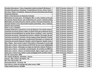 Grandes Educadores Freire,,Claparède,Comênio,Antipoff, Montessori               DVD TV Escola, Volume 5           Gaveta 4      0460
Grandes Educadores, Pestalozzi, Froebel,Steiner,Ferrero, Álvaro Vieira          DVD TV Escola, Volume 5           Gaveta 4      0461
Socrates, Platão e Aristóteles, Nietzsche,Gramsci,Kant,Descartes,Rosseau,,Sto Agostinho,Tomás de Aquino, Marx
                                                                                DVD TV Escola, Volume 5           Gaveta 4      0462
Pequenas Histórias                                                              DVD TV Escola, Volume 5           Gaveta 4      0463
Morte e Vida Severina em Desenho Animado                                        DVD TV Escola, Volume 5           Gaveta 4      0464
Matemática em toda parte , Prof Bigode, Mat. no sítio, futebol,construção, música, escola
                                                                                DVD TV Escola, Volume 5           Gaveta 4      0465
Sua Escola, Nossa Escola ,sala multimeios,prot. juvenil, videoteca,telessala, semana talentos-, ens. fronteira, cult.indígena 0466
                                                                                DVD TV Escola, Volume 5           Gaveta 4
Matemática em toda parte,arte,cozinha, parque, finanças,transportes, feiras DVD TV Escola, Volume 5               Gaveta 4      0467
Geração Saúde 2,nova vida,transformações puberdade, crise c/ balança, Bafo DVD TV Escola,mai, Anorexia
                                                                                de onça nunca Volume 5            Gaveta 4      0469
Silêncio das inocentes                                                          DVD TV Escola, Volume 5           Gaveta 4      0470
Entre a Luz e a Sombra                                                          DVD TV Escola, Volume 5           Gaveta 4      0472
Coleção portal prof. e parceiros, O ano da Química/ Era virtual museus          DVD TV Escola, Volume 5           Gaveta 4      0473
Caminhos da escola/ Ensino médio no Brasil/ Educção profisional tecnológica/ Formação do professor
                                                                                DVD TV Escola, Volume 5           Gaveta 4      0474
Caminhos da escolaCiência na escola/ Aluno e profesor: como conviver/ Pesquisas científicasVolume 5
                                                                                DVD TV Escola, no Brasil          Gaveta 4      0475
Caminhos da escola / Educação de Jovens e adultos/ Tão longe, tão perto: OsDVD TV Escola, Volume 5
                                                                                 desafios da educação a distância Gaveta 4      0476
Caminhos escola/ Ed. inclusiva: Escola espaço todos/ Estantes: Pontes p/ conhecimento/ Escola e comunidade:Gaveta 4
                                                                                DVD TV Escola, Volume 5             Derrubando 0477
                                                                                                                                muros
Caminhos da escola/ Educaçõa e audiovisual/ Educação no contexto local/ A aventuraEscola, Volume 5
                                                                                DVD TV da leitura na educação Gaveta 4          0480
Caminhos da escola/ Especial: Desafio Luteria/ Especial: desafio mesa americana/ TV Escola, Volume 5
                                                                                DVD Especial: desafio matemáticaGaveta 4        0481
                                                                                                                    em quadrinhos
Bits e Bytes - Que mundo é esse? /Informática e Educação,O mundo digital Redes,Internet e pesquisa 5 trabalho Gaveta 4
                                                                                DVD TV Escola, Volume ,            em grupo     0482
Salto para o futuro - Anos iniciais do EF//O EF de nove anos /Alfabetização e letramento
                                                                                DVD TV Escola, Volume 5           Gaveta 4      0483
                                                                                                                    s/ educação 0484
Salto para o futuro - Educação ao longo da vida EJA e idosos /Práticas não-escolares e inclusão /Outros olharesGaveta 4
                                                                                DVD TV Escola, Volume 5
Salto para o futuro - Juventude e escolarização: Os sentidos do EM/Uma diversidade de sujeitos /Exp. 5
                                                                                DVD TV Escola, Volume juvenis e Gaveta 4        0485
                                                                                                                  indentidade do EM
Salto para o futuro - Educar na biodiversidade, Água e signif. para a vida /SociobiodiversidadeVolume 5Bras. /Outros olhares 0486
                                                                                DVD TV Escola, biomas             Gaveta 4      s/ ed.
                                                                                DVD TV /Aprender ens. 5           Gaveta 4      0487
Salto para o futuro-Ling. teatral e prátc.pedagógicas/Os sentidos teatro /A ling. cênica Escola, Volume teatro /Outros olhares s/ teatro
AP. EE. Uacury Dez / 2008                                                                  DVD                    Gaveta 4      0703
AP. Estrela da Manhã - Dentistas - Uacury                                                  DVD                    Gaveta 4      0704
Uacury - Rep. Leitura / Os Apres. / 04                                                     DVD                    Gaveta 4      0705
EE. Prof. Uacury Dez / 08                                                                  DVD                    Gaveta 4      0706
Prevenção Bucal - Unicamp / 08                                                             DVD                    Gaveta 4      0707
Clip Uacury ( antes da entrega das salas novas ) 2008                                      DVD                    Gaveta 4      0708
Video Infantil Uacury / 02/2009                                                            DVD                    Gaveta 4      0709
 