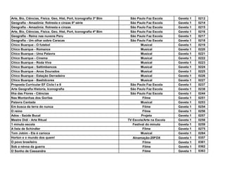 Arte, Bio, Ciências, Física. Geo, Hist, Port, Iconografia 3º Bim    São Paulo Faz Escola      Gaveta 1   0212
Geografia - Amazônia: flotresta e cinzas 6ª série                   São Paulo Faz Escola      Gaveta 1   0214
Geografia - Amazônia: flotresta e cinzas                            São Paulo Faz Escola      Gaveta 1   0215
Arte, Bio, Ciências, Física. Geo, Hist, Port, Iconografia 4º Bim    São Paulo Faz Escola      Gaveta 1   0216
Geografia - Reino nas nuvens Peru                                   São Paulo Faz Escola      Gaveta 1   0217
Geografia - Um olhar sobre Caracas                                  São Paulo Faz Escola      Gaveta 1   0218
Chico Buarque - O futebol                                                  Musical            Gaveta 1   0219
Chico Buarque - Romance                                                    Musical            Gaveta 1   0220
Chico Buarque - Uma Palavra                                                Musical            Gaveta 1   0221
Chico Buarque - Cinema                                                     Musical            Gaveta 1   0222
Chico Buarque - Roda Viva                                                  Musical            Gaveta 1   0223
Chico Buarque - Saltimbancos                                               Musical            Gaveta 1   0224
Chico Buarque - Anos Dourados                                              Musical            Gaveta 1   0225
Chico Buarque - Estação Derradeira                                         Musical            Gaveta 1   0226
Chico Buarque - Bastidcores                                                Musical            Gaveta 1   0227
Proposta Curricular EF Ciclo I e II                                 São Paulo Faz Escola      Gaveta 1   0237
Arte Geografia Historia, Iconografia                                São Paulo Faz Escola      Gaveta 1   0238
Ilha das Flores - Ciências                                          São Paulo Faz Escola      Gaveta 1   0244
Nas Montanhas dos Gorilas                                                    Filme            Gaveta 1   0251
Palavra Cantada                                                            Musical            Gaveta 1   0253
Em busca da terra do nunca                                                   Filme            Gaveta 1   0254
O reino                                                                      Filme            Gaveta 1   0256
Ados - Saúde Bucal                                                          Projeto           Gaveta 1   0257
Mestre Didi - Arte Ritual                                          TV Escola/Arte na Escola   Gaveta 1   0258
1 minuto escola                                                       Festival do minuto      Gaveta 1   0259
A lista de Schindler                                                         Filme            Gaveta 1   0275
Tom Jobim - Ela é carioca                                                  Musical            Gaveta 1   0284
Horton e o mundo dos quem!                                            Ainamação-20FOX         Gaveta 1   0357
O povo brasileiro                                                            Filme            Gaveta 1   0361
Sob a névoa da guerra                                                        Filme            Gaveta 1   0362
O Sonho de Cassandra                                                         Filme            Gaveta 1   0363
 