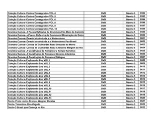 Coleção Cultura- Contos Consagrados VOL.4                            DVD   Gaveta 5   0592
Coleção Cultura- Contos Consagrados VOL.5                            DVD   Gaveta 5   0593
Coleção Cultura- Contos Consagrados VOL.6                            DVD   Gaveta 5   0594
Coleção Cultura- Contos Consagrados VOL.8                            DVD   Gaveta 5   0596
Coleção Cultura- Contos Consagrados VOL.9                            DVD   Gaveta 5   0597
Coleção Cultura- Contos Consagrados VOL.10                           DVD   Gaveta 5   0598
Grandes Cursos- A Poesia Reflexiva de Drummond No Meio do Caminho    DVD   Gaveta 5   0599
Grandes Cursos- a Poesia Reflexiva de Drummond Mineiração do Outro   DVD   Gaveta 5   0600
Grandes Cursos- Oswald de Andrade e o Modernismo                     DVD   Gaveta 5   0601
Grandes Cursos- Oswald de Andrade e o Modernismo Pau-Brasil          DVD   Gaveta 5   0602
Grandes Cursos- Contos de Guimarães Rosa Orecado do Morro            DVD   Gaveta 5   0603
Grandes Cursos- Contos de Guimarães Rosa A terceira Margem do Rio    DVD   Gaveta 5   0604
Grandes Cursos- A Construção do Romance O Tempo Narrativo            DVD   Gaveta 5   0605
Grandes Cursos- A Construção do Romance Gêneros Literários           DVD   Gaveta 5   0606
Grandes Cursos- A Construção do Romance Diálogos                     DVD   Gaveta 5   0607
Coleção Cultura- Explorando Zoo VOL.1                                DVD   Gaveta 5   0608
Coleção Cultura- Explorando Zoo VOL.2                                DVD   Gaveta 5   0609
Coleção Cultura- Explorando Zoo VOL.3                                DVD   Gaveta 5   0610
Coleção Cultura- Explorando Zoo VOL.4                                DVD   Gaveta 5   0611
Coleção Cultura- Explorando Zoo VOL.5                                DVD   Gaveta 5   0612
Coleção Cultura- Explorando Zoo VOL.6                                DVD   Gaveta 5   0613
Coleção Cultura- Explorando Zoo VOL.7                                DVD   Gaveta 5   0614
Coleção Cultura- Explorando Zoo VOL.8                                DVD   Gaveta 5   0615
Coleção Cultura- Explorando Zoo VOL.9                                DVD   Gaveta 5   0616
Coleção Cultura- Explorando Zoo VOL.10                               DVD   Gaveta 5   0617
Coleção Cultura- Explorando Zoo VOL.11                               DVD   Gaveta 5   0618
Coleção Cultura- Explorando Zoo VOL.12                               DVD   Gaveta 5   0619
Coleção Cultura- Explorando Zoo VOL.13                               DVD   Gaveta 5   0620
Doctv- Preto contra Branco- Wagner Morales                           DVD   Gaveta 5   0621
Doctv- Tocantins- Rio Afogado                                        DVD   Gaveta 5   0622
Doctv-O Brasil que Começa no Rio                                     DVD   Gaveta 5   0623
 