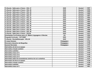 Tv Escola - Salto para o Futuro - VOL 37                            DVD       Gaveta 7   0657
Tv Escola - Salto para o Futuro - VOL 38                            DVD       Gaveta 7   0658
Tv Escola - Salto para o Futuro - VOL 39                            DVD       Gaveta 7   0659
Tv Escola - Salto para o Futuro - VOL 40                            DVD       Gaveta 7   0660
Tv Escola - Salto para o Futuro - VOL 41                            DVD       Gaveta 7   0661
Tv Escola - Salto para o Futuro - VOL 42                            DVD       Gaveta 7   0662
Tv Escola - Salto para o Futuro - VOL 43                            DVD       Gaveta 7   0663
Tv Escola - Salto para o Futuro - VOL 44                            DVD       Gaveta 7   0664
Tv Escola - Salto para o Futuro - VOL 45                            DVD       Gaveta 7   0665
Tv Escola - Salto para o Futuro - VOL 46                            DVD       Gaveta 7   0666
Tv Escola - Salto para o Futuro - VOL 47                            DVD       Gaveta 7   0667
Tv Escola - Salto para o Futuro - VOL 48                            DVD       Gaveta 7   0668
Tv Escola - Salto para o Futuro - VOL 49                            DVD       Gaveta 7   0669
Tv Escola - Salto para o Futuro - VOL50                             DVD       Gaveta 7   0670
Orientações Curriculares para o E. Médio Linguagens e Ciências       CD       Gaveta 7   0565
Proposta Curricular - 13/11/2007                                    DVD       Gaveta 7   0564
Tv Escola - Escola/Educação - VOL.04                                DVD       Gaveta 7   0671
O corpo Humano                                                   Pedagógico   Gaveta 7   0785
Dicionário Interativo de Biografias                              Pedagógico   Gaveta 7   0786
Quixote Reciclado                                                Pedagógico   Gaveta 7   0787
Astronática da terra ao espaço                                                Gaveta 7   0791
Astronática missão centário                                                   Gaveta 7   0792
Astronática satelites                                                         Gaveta 7   0793
Astronática maca cd 1                                                         Gaveta 7   0794
Astronática maca cd 2                                                         Gaveta 7   0795
Astronática maca cd 3                                                         Gaveta 7   0796
Astronática atlas de ecossistemas américa do sul e antartica                  Gaveta 7   0797
Astronatica da terra ao espaço                                                Gaveta 7   0798
Astronática missão centário                                                   Gaveta 7   0799
Astronática satelites                                                         Gaveta 7   0800
Astronática maca cd 1                                                         Gaveta 7   0801
 