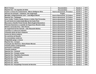 Maria Fumaça                                                             Documentário            Gaveta 2   0315
Reporter Eco - Os segredos de Delta                                      Documentário            Gaveta 2   0316
Fausto e a busca do conhecimento - Márcio Selifgman Silva        Acervo educacional TV Cultura   Gaveta 2   0317
Oficinas de animação - Cidadania, arte imaginação                           Projeto              Gaveta 2   0318
Macabéa, vertiginosamente outro - José Miguel Wisnik             Acervo Educacional TV Cultura   Gaveta 2   0319
Reporter Eco - Galápagos                                         Acervo educacional TV Cultura   Gaveta 2   0320
Amor Cortês: Tristão e Isolda, Romeu e Julieta: Raul Fernandes   Acervo educacional TV Cultura   Gaveta 2   0321
Os anti-heróis da modernidade-Manuel da Costa Pinto              Acervo educacional TV Cultura   Gaveta 2   0322
Macunaína e Serafim Ponte Grande- Maria Eugênia Boaventura       Acervo educacional TV Cultura   Gaveta 2   0323
Policarpo Quaresma e a questão da lingua bras.-Ricardo Lísias    Acervo educacional TV Cultura   Gaveta 2   0324
Belmiro, burocrata lírico - Alcir Pécora                         Acervo educacional TV Cultura   Gaveta 2   0325
Os engenhosd de Don Quixote - João Alexandre Barbos              Acervo educacional TV Cultura   Gaveta 2   0326
Leonardo e a cultura do malandro                                 Acervo educacional TV Cultura   Gaveta 2   0327
A filosofia alemã de Kant e Nietzche                             Acervo educacional TV Cultura   Gaveta 2   0328
Inícios da ciência moderna                                       Acervo educacional TV Cultura   Gaveta 2   0329
Os caminhos da filosofia                                         Acervo educacional TV Cultura   Gaveta 2   0330
Os racionalistas modernos                                        Acervo educacional TV Cultura   Gaveta 2   0331
Antiguidade grega e romana                                       Acervo educacional TV Cultura   Gaveta 2   0332
Reporter Eco - Curaçao                                           Acervo educacional TV Cultura   Gaveta 2   0333
A sedução dos libertinos - Eliane Robert Moraes                  Acervo educacional TV Cultura   Gaveta 2   0334
Filosofia política contenporânea                                 Acervo educacional TV Cultura   Gaveta 2   0335
Iluminismo e ilustração                                          Acervo educacional TV Cultura   Gaveta 2   0336
Filosofia medieval                                               Acervo educacional TV Cultura   Gaveta 2   0337
Reporter Eco - Pantanal                                          Acervo educacional TV Cultura   Gaveta 2   0338
Reporter Eco - Energia nuclear                                   Acervo educacional TV Cultura   Gaveta 2   0339
Reporter Eco - Republica Dominicana                              Acervo educacional TV Cultura   Gaveta 2   0340
Reporter Eco - Iha Anchieta                                      Acervo educacional TV Cultura   Gaveta 2   0341
Reporter Eco - Índio                                             Acervo educacional TV Cultura   Gaveta 2   0342
Reporter Eco - Natal                                             Acervo educacional TV Cultura   Gaveta 2   0343
Reporter Eco - Bonito                                            Acervo educacional TV Cultura   Gaveta 2   0344
Reporter Eco- Arquipélago Fernando de Noronha                    Acervo educacional TV Cultura   Gaveta 2   0345
 