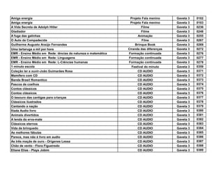 Amiga energia                                                   Projeto Fala menino     Gaveta 3   0102
Amiga energia                                                   Projeto Fala menino     Gaveta 3   0103
A Vida Secreta de Adolph Hitler                                        Filme            Gaveta 3   0236
Gladiador                                                              Filme            Gaveta 3   0248
A fuga das galinhas                                                  Animação           Gaveta 3   0255
O Auto da Compadecida                                                   Filne           Gaveta 3   0267
Guilherme Augusto Araújo Fernandes                                 Brinque Book         Gaveta 3   0269
Uma tartaruga a mil por hora                                   Ciranda das diferenças   Gaveta 3   0272
EMR - Ensino Médio em Rede: iências da natureza e matemática   Formação continuada      Gaveta 3   0276
EMR - Ensino Médio em Rede: Linguagens                         Formação continuada      Gaveta 3   0277
EMR - Ensino Médio em Rede: L-Ciências humanas                 Formação continuada      Gaveta 3   0278
1 minuto escola                                                  Festival do minuto     Gaveta 3   0359
Coleção ler e ouvir-João Guimarães Rosa                              CD AUDIO           Gaveta 3   0371
Mamífero com CD                                                      CD AUDIO           Gaveta 3   0372
Banda Brasil Romantico                                               CD AUDIO           Gaveta 3   0373
Pascoa de coelhos                                                    CD AUDIO           Gaveta 3   0374
Contos clássicos                                                     CD AUDIO           Gaveta 3   0375
Contos clássicos                                                     CD AUDIO           Gaveta 3   0376
O tesouro das cantigas para crianças                                 CD AUDIO           Gaveta 3   0377
Clássicos ilustrados                                                 CD AUDIO           Gaveta 3   0378
Cantando a nação                                                     CD AUDIO           Gaveta 3   0379
Ilíada Audio livro                                                   CD AUDIO           Gaveta 3   0380
Animais divertidos                                                   CD AUDIO           Gaveta 3   0381
A lenda da erva-mate                                                 CD AUDIO           Gaveta 3   0382
Clássicos eternos                                                    CD AUDIO           Gaveta 3   0383
Vida de brinquedo                                                    CD AUDIO           Gaveta 3   0384
As melhores fábulas                                                  CD AUDIO           Gaveta 3   0385
Parece, mas não é livro em audio                                     CD AUDIO           Gaveta 3   0386
As três maçãs de ouro - Origenes Lessa                               CD AUDIO           Gaveta 3   0387
Chão de vento - Flora Figueiredo                                     CD AUDIO           Gaveta 3   0388
Eliane Elias - Plays Jobim                                           CD AUDIO           Gaveta 3   0389
 